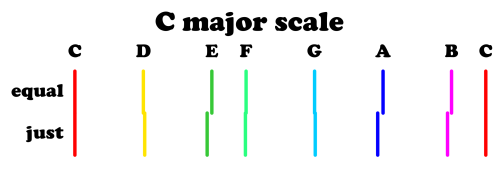 Music C Scales.png